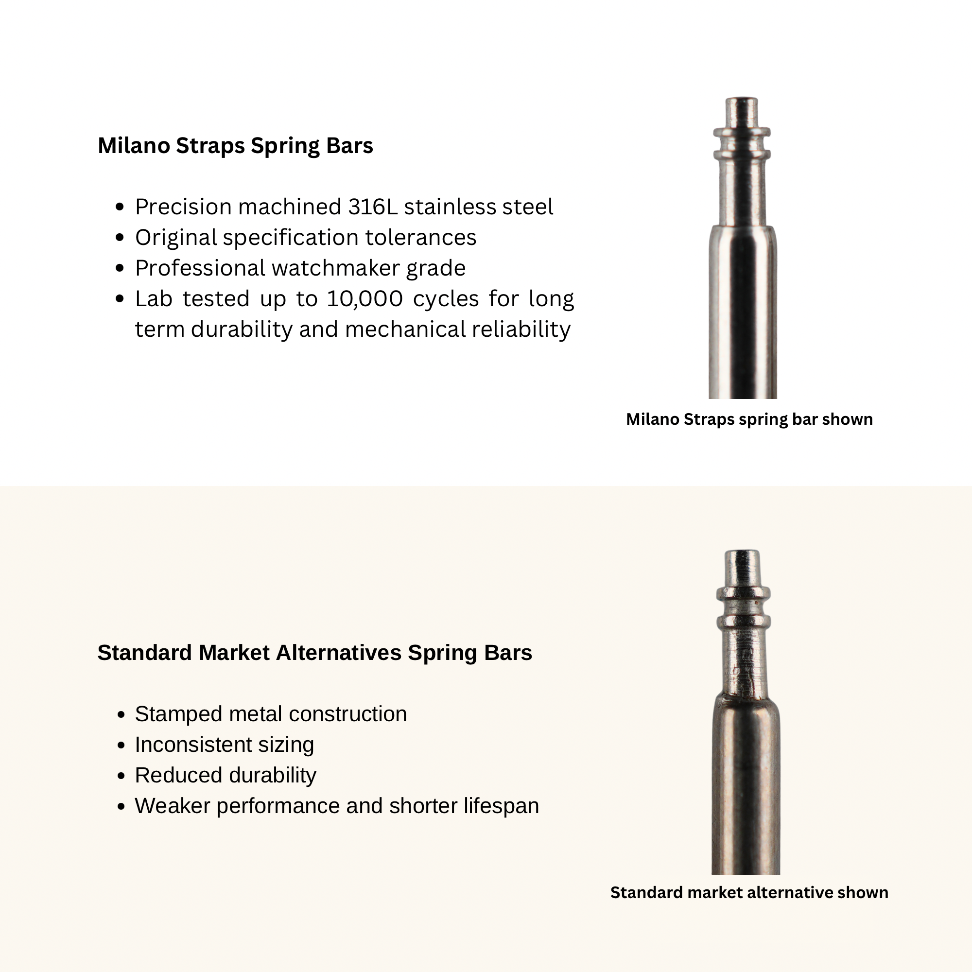 Spring bars quick release curve 1.8mm — foto 2