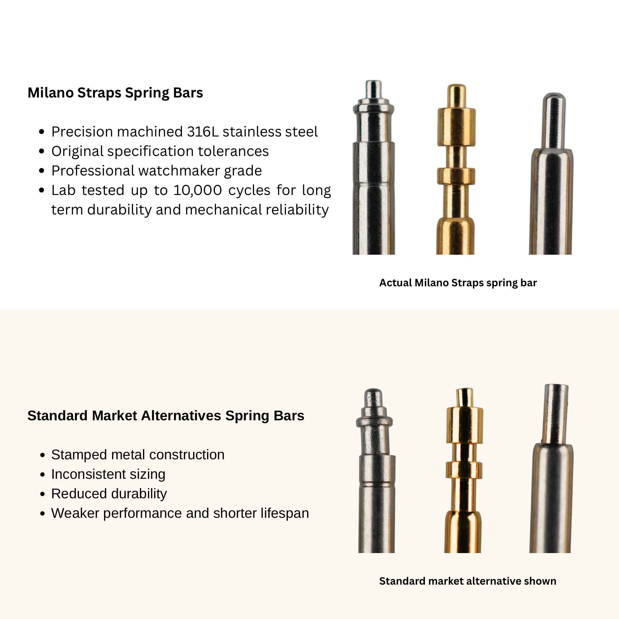 Spring bars Datejust 36 oro 20mm forate — foto 2